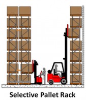 pallet racking brisbane