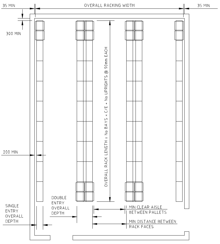 Warehouse Guide Intro To Pallet Racking Warehousing